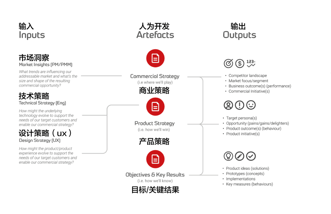 一篇文章帮你全面剖析设计策略